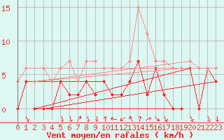 Courbe de la force du vent pour Bourg-Saint-Maurice (73)