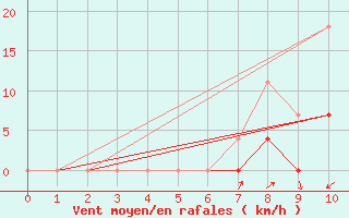 Courbe de la force du vent pour Poliny de Xquer