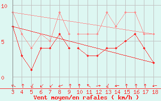 Courbe de la force du vent pour Blus (40)