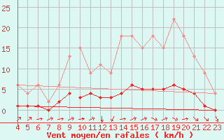 Courbe de la force du vent pour Samatan (32)