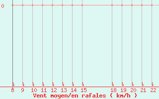 Courbe de la force du vent pour Trets (13)