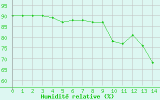 Courbe de l'humidit relative pour Crest (26)