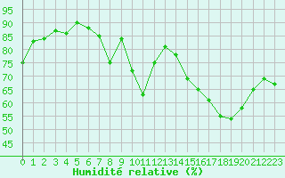 Courbe de l'humidit relative pour Grasque (13)