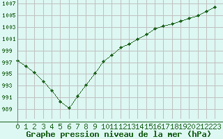 Courbe de la pression atmosphrique pour Courcouronnes (91)