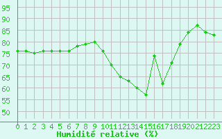 Courbe de l'humidit relative pour Trappes (78)
