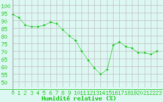 Courbe de l'humidit relative pour Cap Gris-Nez (62)