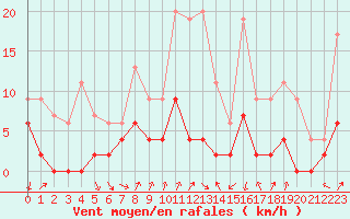 Courbe de la force du vent pour Bourg-Saint-Maurice (73)