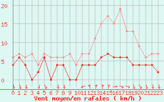 Courbe de la force du vent pour Bourg-Saint-Maurice (73)