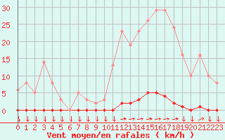 Courbe de la force du vent pour Variscourt (02)