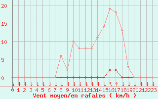 Courbe de la force du vent pour Variscourt (02)