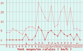 Courbe de la force du vent pour Chamonix-Mont-Blanc (74)