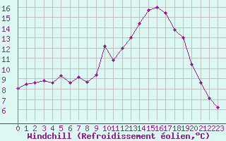 Courbe du refroidissement olien pour Saint-Sorlin-en-Valloire (26)