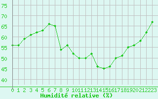 Courbe de l'humidit relative pour Grimentz (Sw)