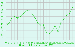 Courbe de l'humidit relative pour Crest (26)