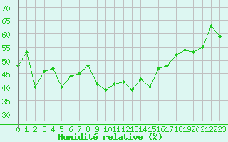 Courbe de l'humidit relative pour Grimentz (Sw)