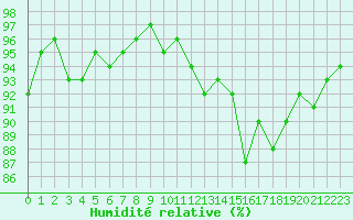 Courbe de l'humidit relative pour Hd-Bazouges (35)