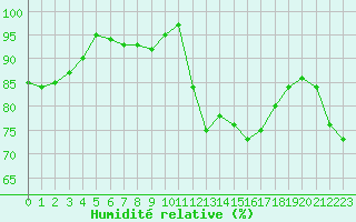 Courbe de l'humidit relative pour Guidel (56)