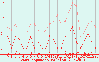 Courbe de la force du vent pour Bourg-Saint-Maurice (73)