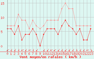 Courbe de la force du vent pour Le Mans (72)