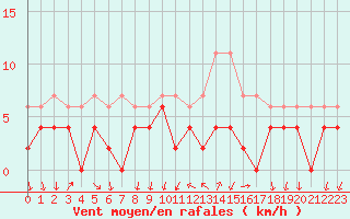Courbe de la force du vent pour Bourg-Saint-Maurice (73)