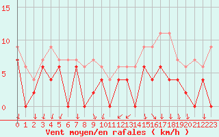 Courbe de la force du vent pour Bourg-Saint-Maurice (73)