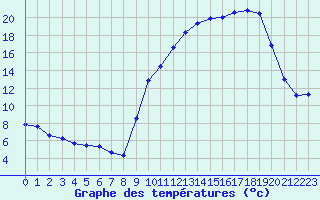 Courbe de tempratures pour Baye (51)