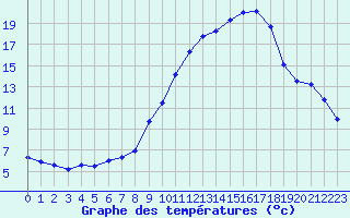 Courbe de tempratures pour Saint-Nazaire-d