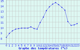 Courbe de tempratures pour Vannes-Sn (56)