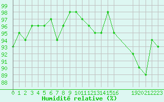 Courbe de l'humidit relative pour Renwez (08)
