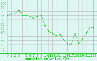 Courbe de l'humidit relative pour Lorient (56)