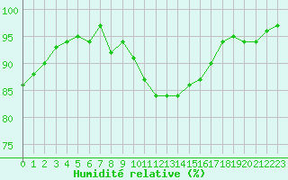 Courbe de l'humidit relative pour Ancey (21)