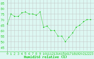 Courbe de l'humidit relative pour Crest (26)