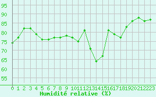 Courbe de l'humidit relative pour Bulson (08)