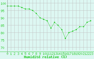 Courbe de l'humidit relative pour Gros-Rderching (57)