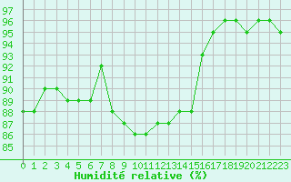 Courbe de l'humidit relative pour Charleville-Mzires (08)