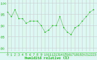 Courbe de l'humidit relative pour Herhet (Be)