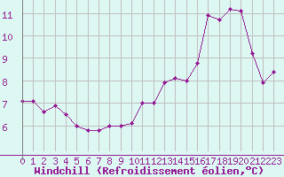 Courbe du refroidissement olien pour Ciudad Real (Esp)