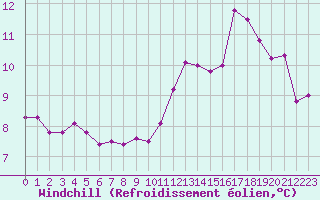 Courbe du refroidissement olien pour Paray-le-Monial - St-Yan (71)