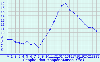 Courbe de tempratures pour Roujan (34)
