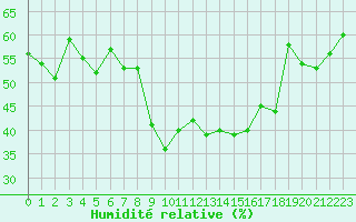 Courbe de l'humidit relative pour Grimentz (Sw)