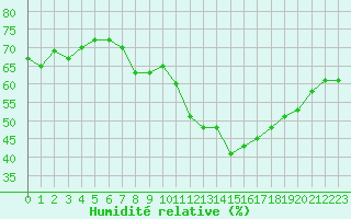 Courbe de l'humidit relative pour Grimentz (Sw)