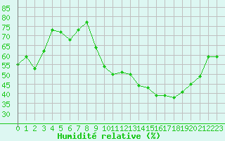 Courbe de l'humidit relative pour Arles (13)