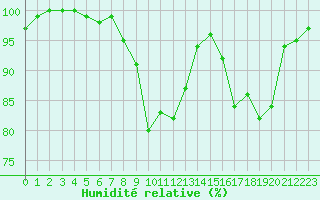 Courbe de l'humidit relative pour Lorient (56)