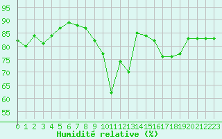 Courbe de l'humidit relative pour Crest (26)