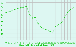 Courbe de l'humidit relative pour Grimentz (Sw)