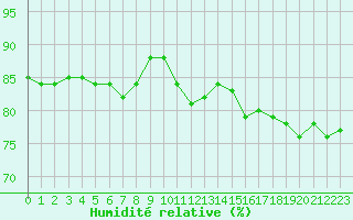 Courbe de l'humidit relative pour Ploudalmezeau (29)
