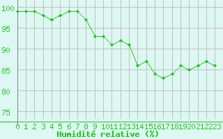 Courbe de l'humidit relative pour Boulogne (62)