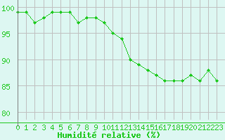 Courbe de l'humidit relative pour Cap Gris-Nez (62)