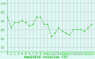 Courbe de l'humidit relative pour Ancey (21)