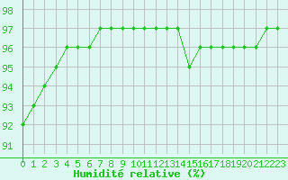 Courbe de l'humidit relative pour Grimentz (Sw)